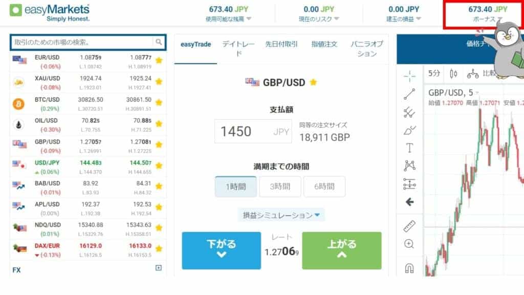 easyMarketsの入金ボーナスの受け取り手順