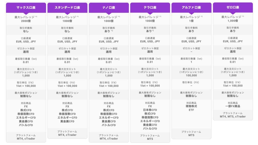 AXIORYの口座タイプ徹底比較｜おすすめはスタンダード口座