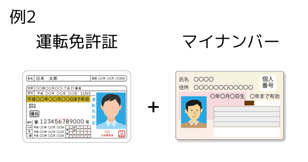 BigBossの口座開設に必要な書類