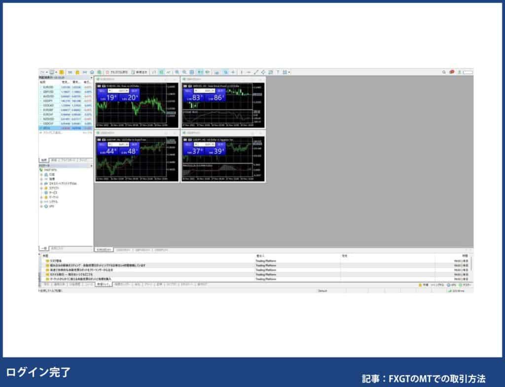 FXGTのMT5の使い方