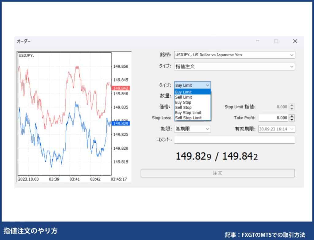 FXGTのMT5取引方法③【注文方法編】
