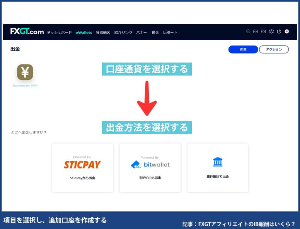 FXGTアフィリエイト報酬の出金方法