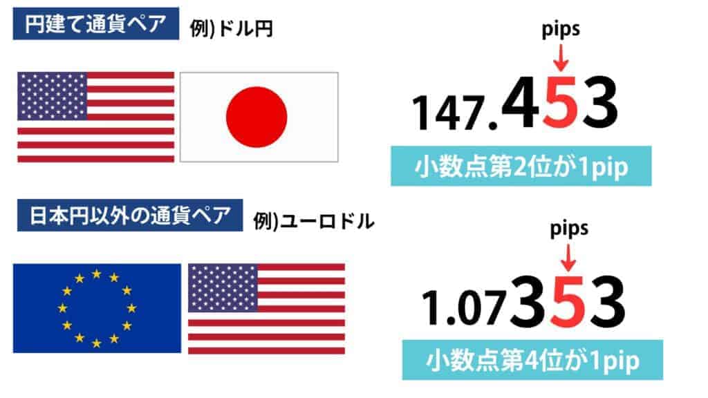 XMTradingのpipsとは？