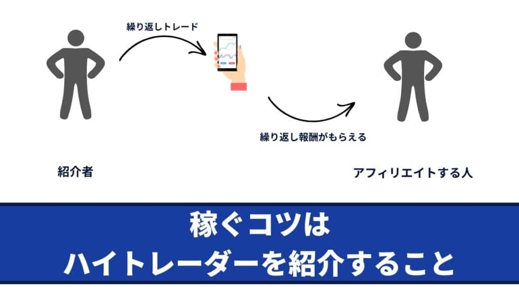 XMのトレーダーアフィリエイト｜トレーダーを紹介して報酬を得る仕組み（iB報酬）