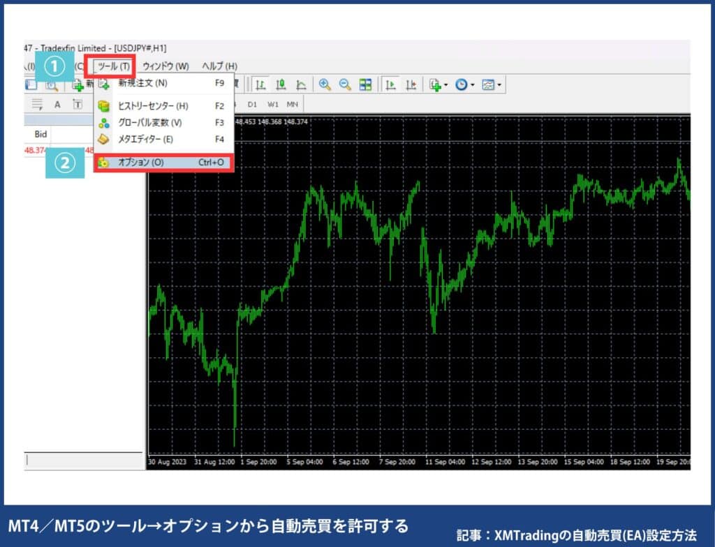 XMの自動売買設定方法