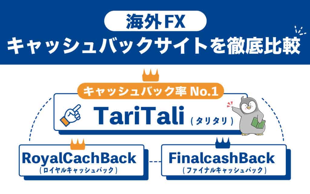 自分に合った海外FXのキャッシュバックを利用してお得にトレードしよう!