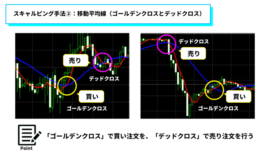 海外FXスキャルピングまとめ|移動平均線を使う手法②