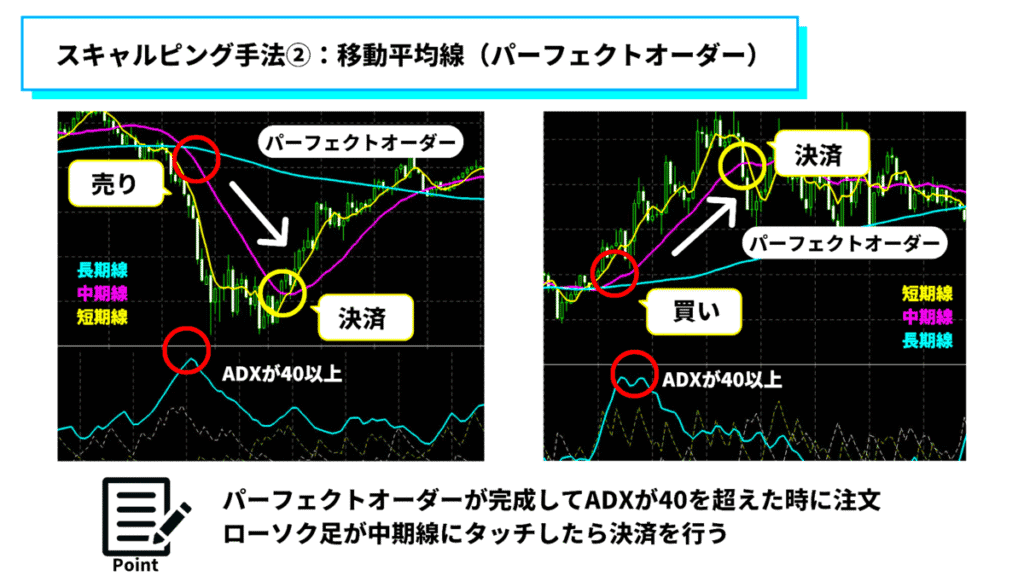 海外FXスキャルピングまとめ|移動平均線を使う手法②