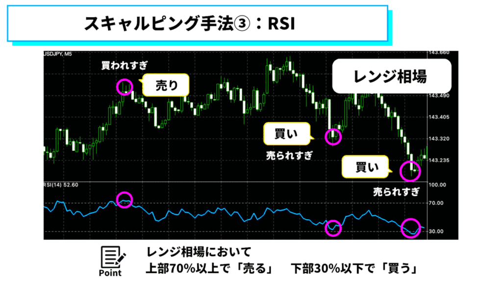海外FXスキャルピングまとめ|移動平均線を使う手法③