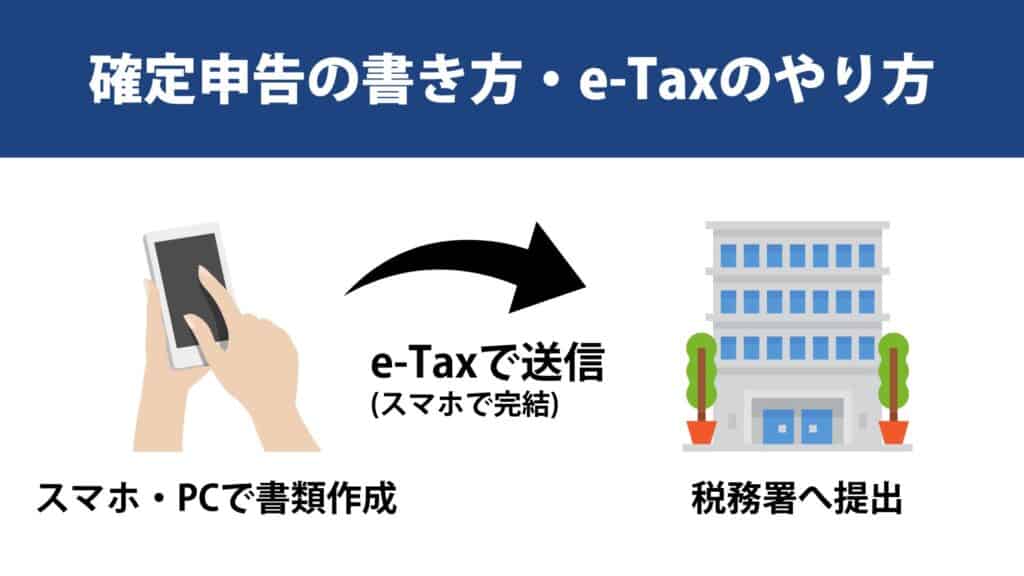 海外FXの確定申告の書き方・e-TaXのやり方