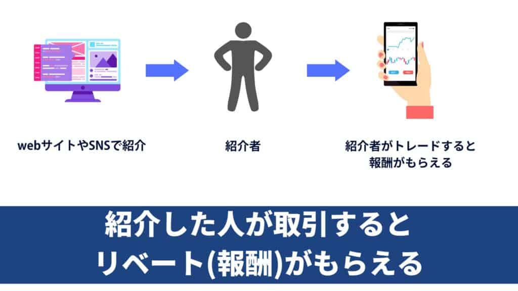 XMのアフィリエイトのやり方