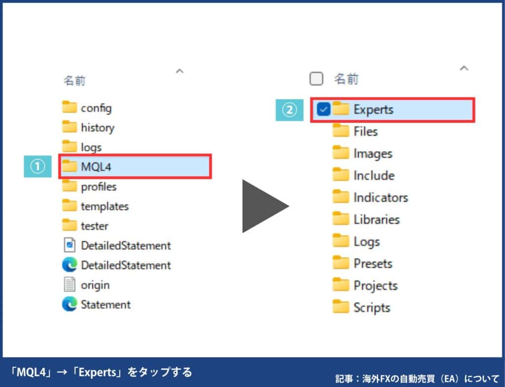 海外FXの自動売買ツール(EA)をMT4に入れる方法