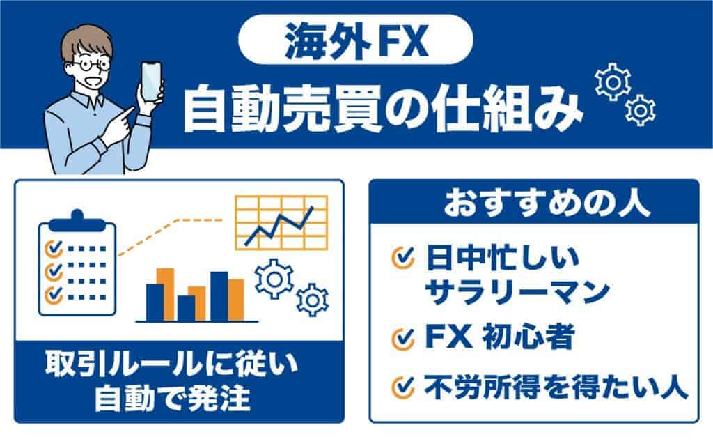 海外FXの自動売買ツール(EA)とは|初心者でも使える?