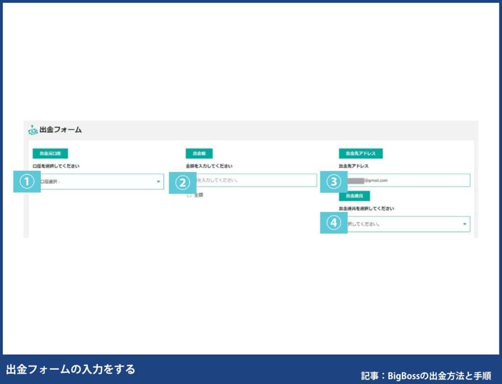 BigBossのbitwallet出金手順
