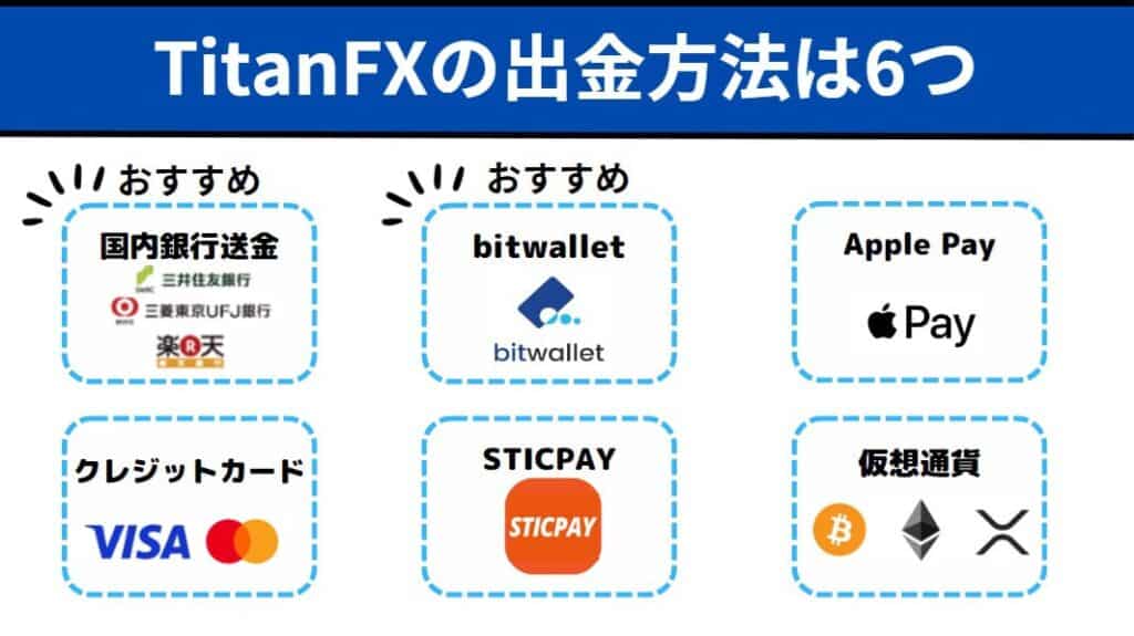 TitanFXの出金方法