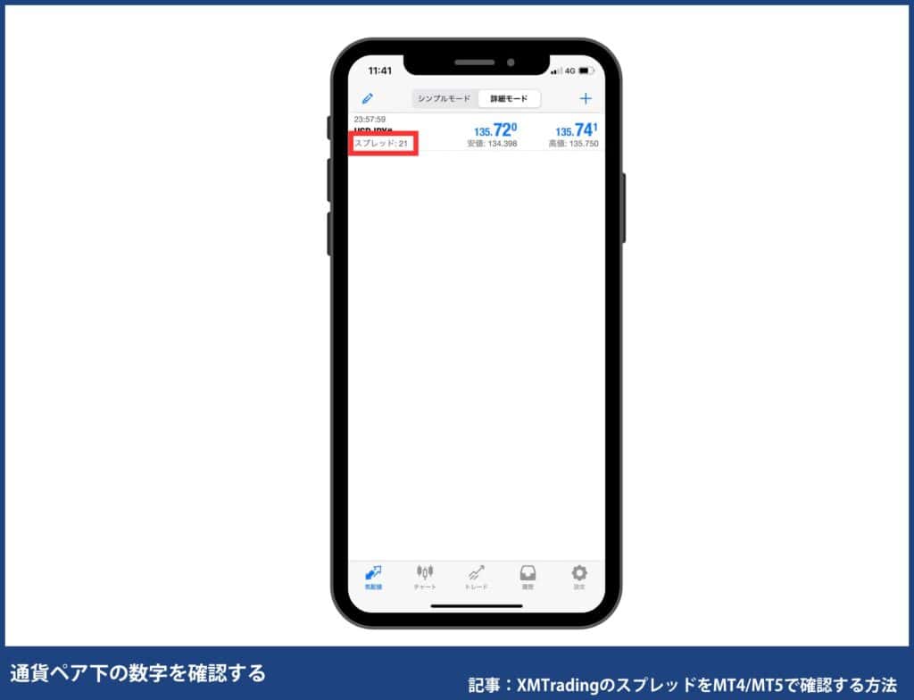 XMのスプレッドをMT4/MT5で確認・表示する方法