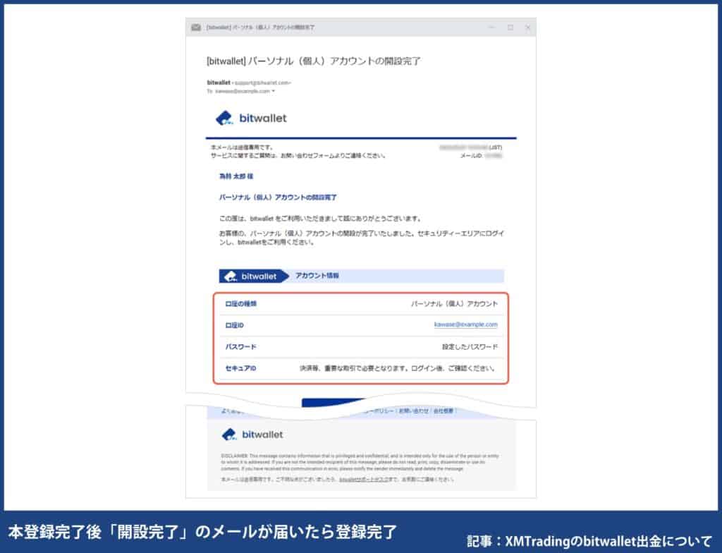 bitwalletの開設方法