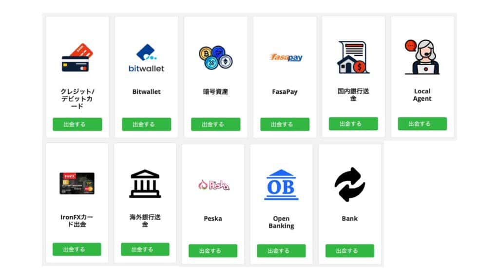 IronFXの始め方⑤｜出金方法