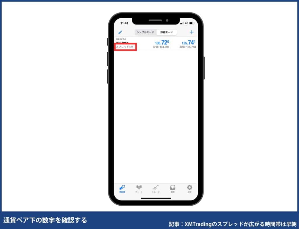 【スマホ版】スプレッド確認手順