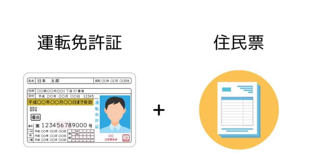 Exnessの口座開設に必要な書類