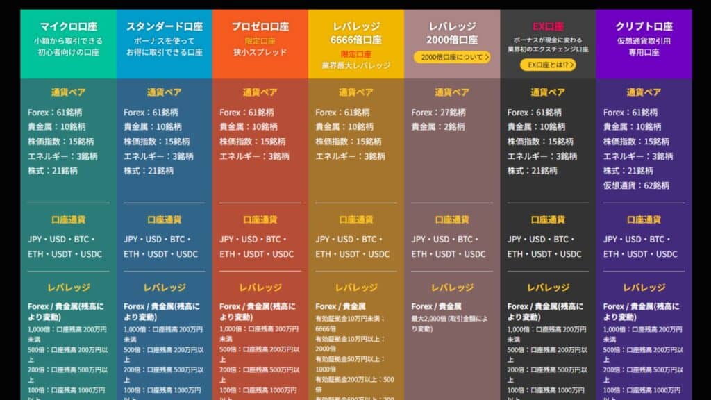 IS6FXの口座タイプ