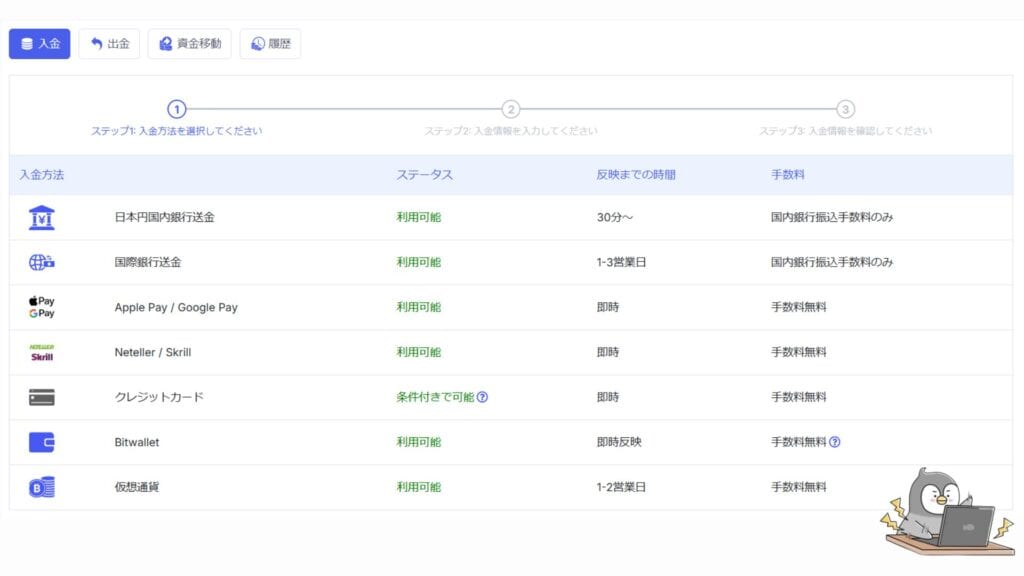 MYFXMarketsの口座開設後の流れ②|入金方法