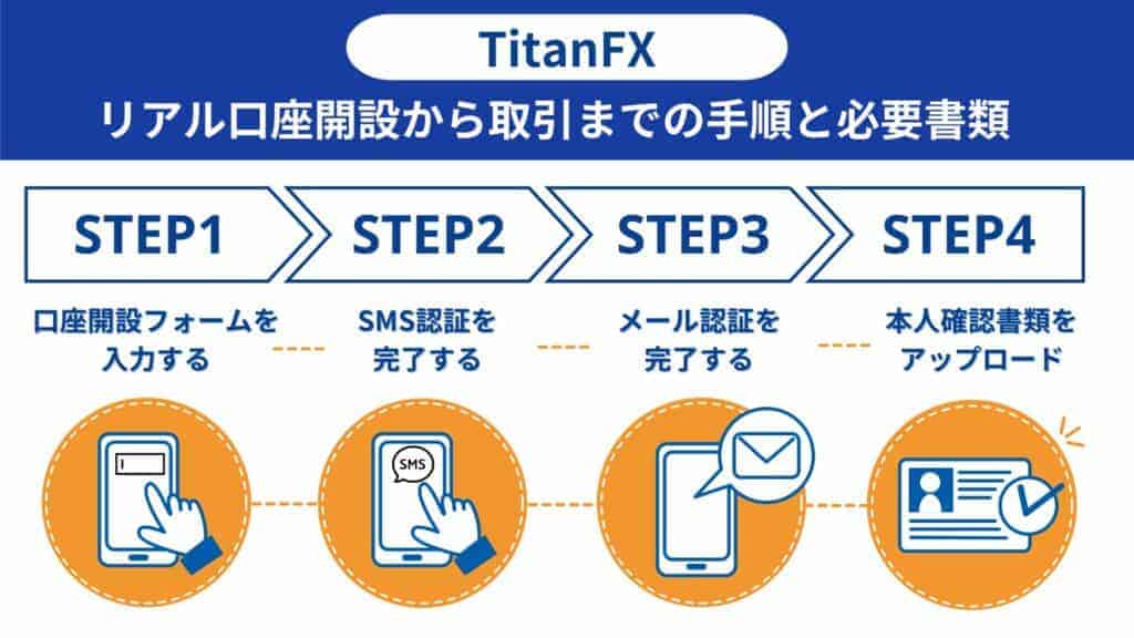 TitanFXの口座開設方法（ユーザー登録）｜4STEPを画像付きで解説
