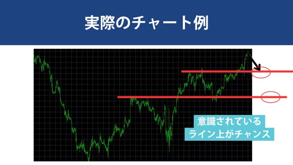 XMのスキャルピング手法