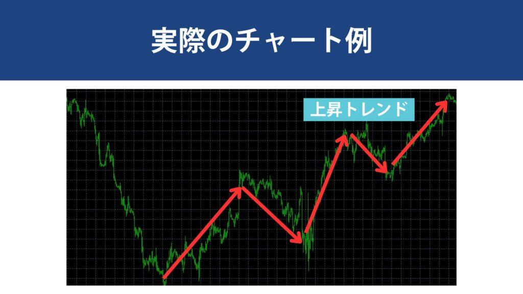 XMのスキャルピング手法