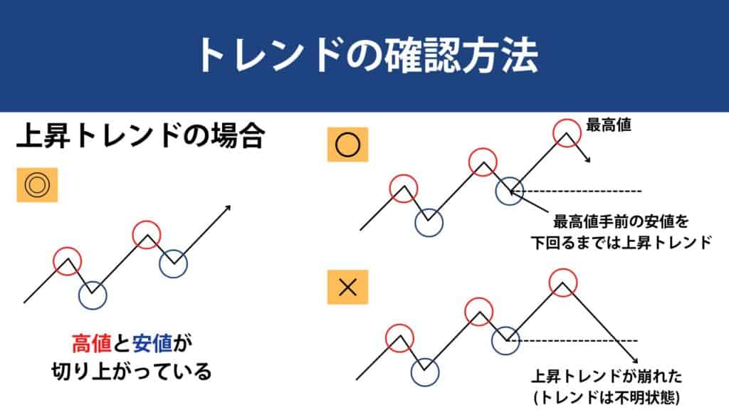 XMのスキャルピング手法