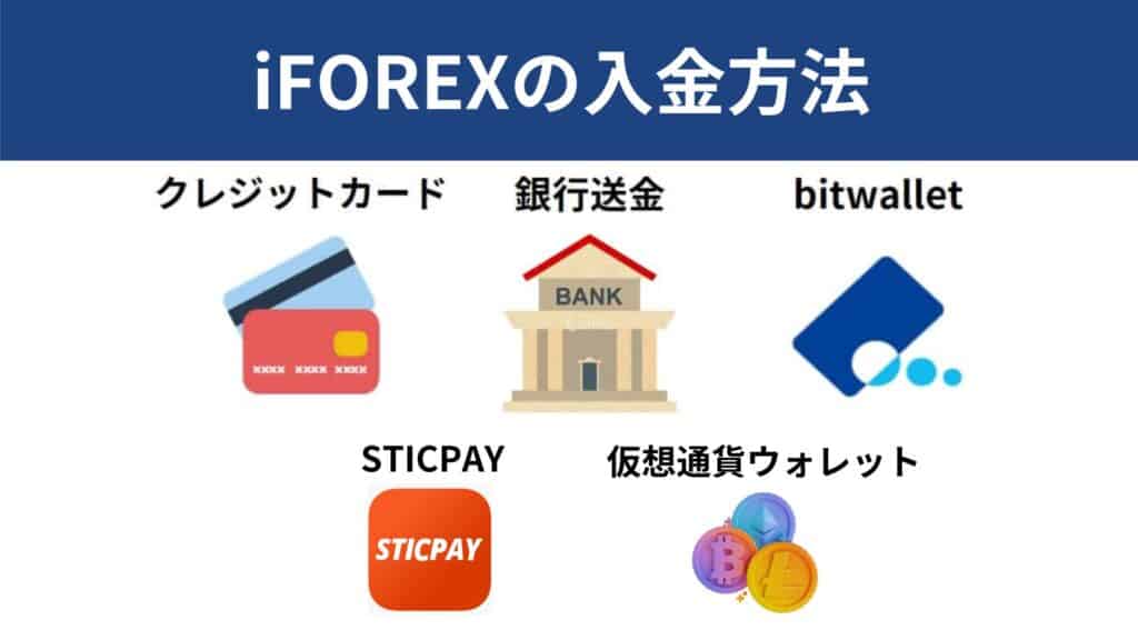 iFOREX(アイフォレックス)の入金方法は5種類