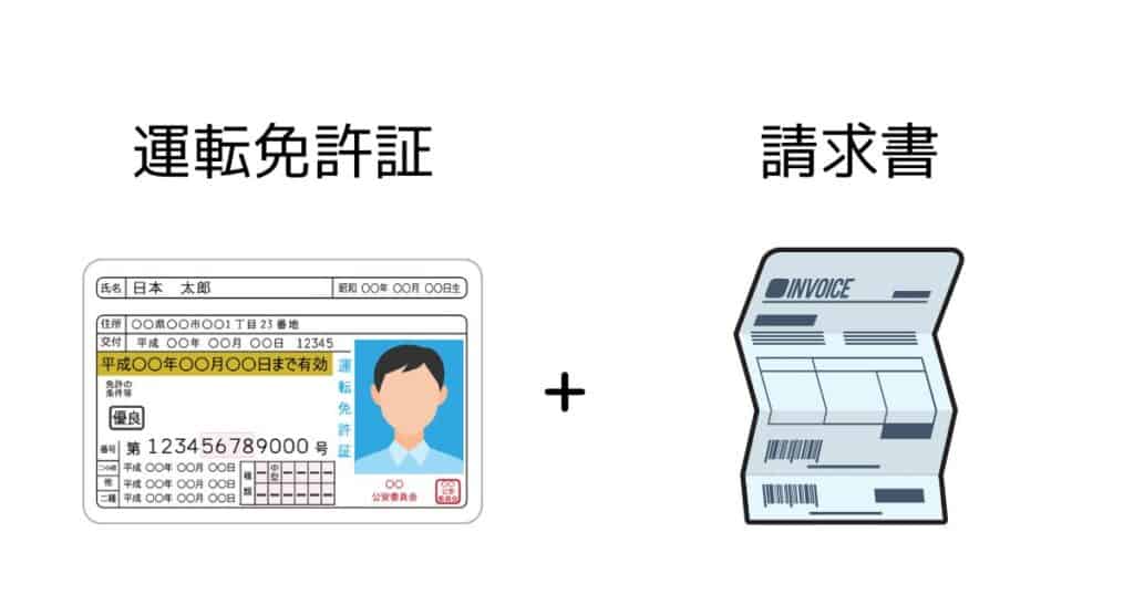 Tradeviewの口座開設に必要な書類