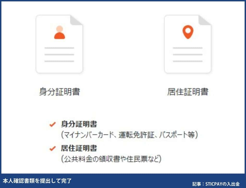 海外FXのSTICPAY口座開設方法③本人確認書類を提出して完了
