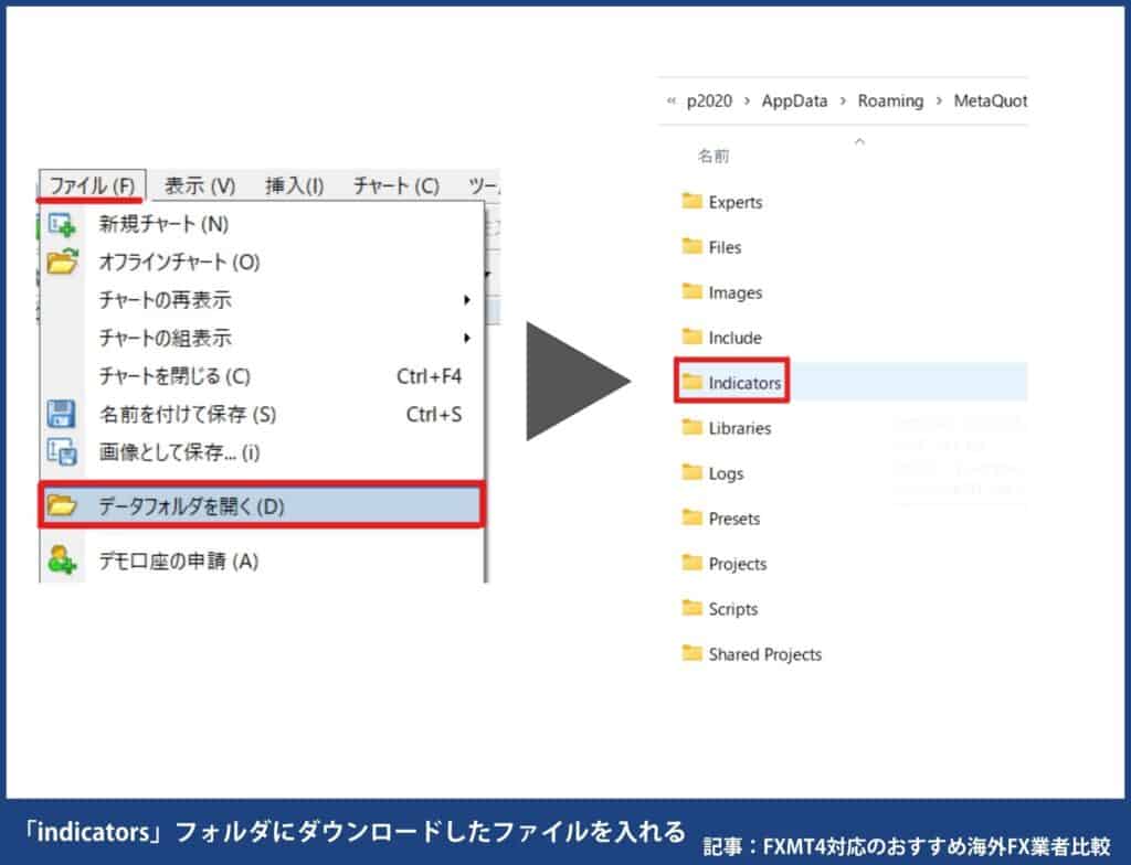 「indicators」フォルダにダウンロードしたファイルを入れる