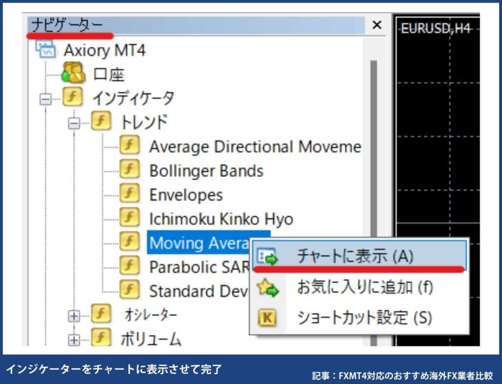 インジケーターをチャートに表示させて完了