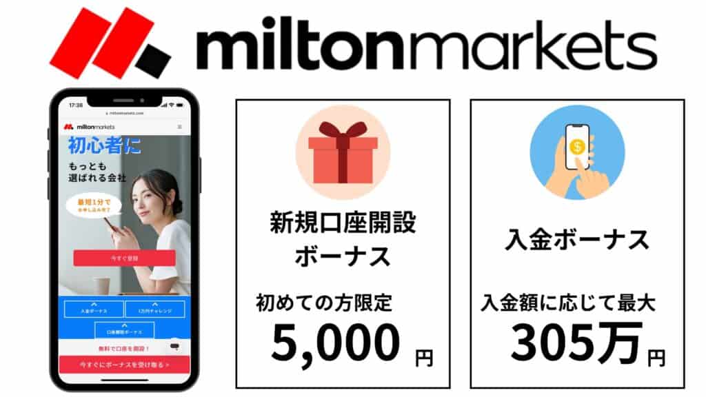 MiltonMarkets