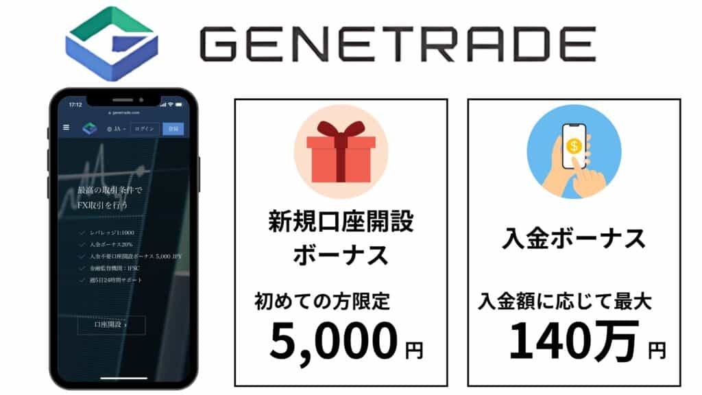 GeneTrade