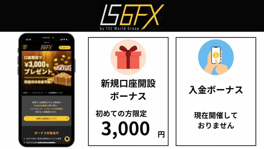 IS6FXのボーナスキャンペーン情報