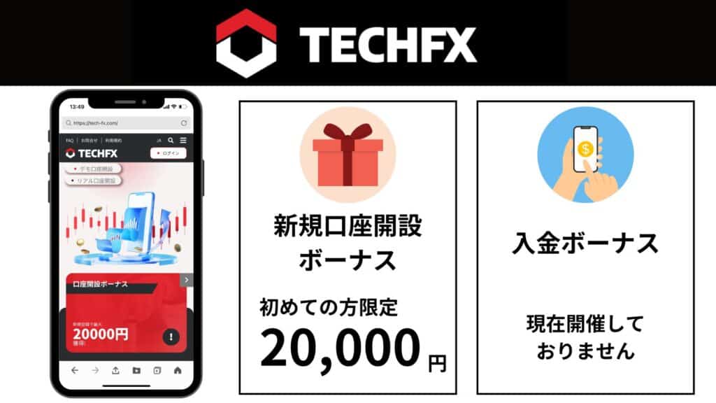 TechFXボーナス
