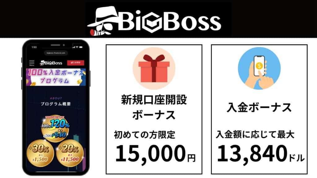 BigBossのボーナスキャンペーン