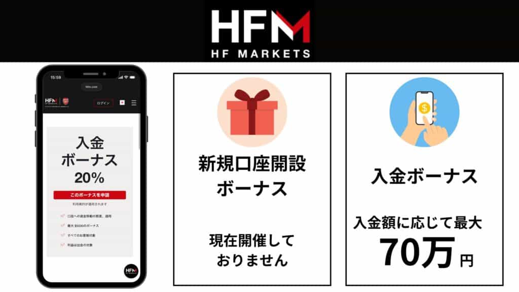 HFMarketsの新規口座開設ボーナス・入金ボーナス最新情報