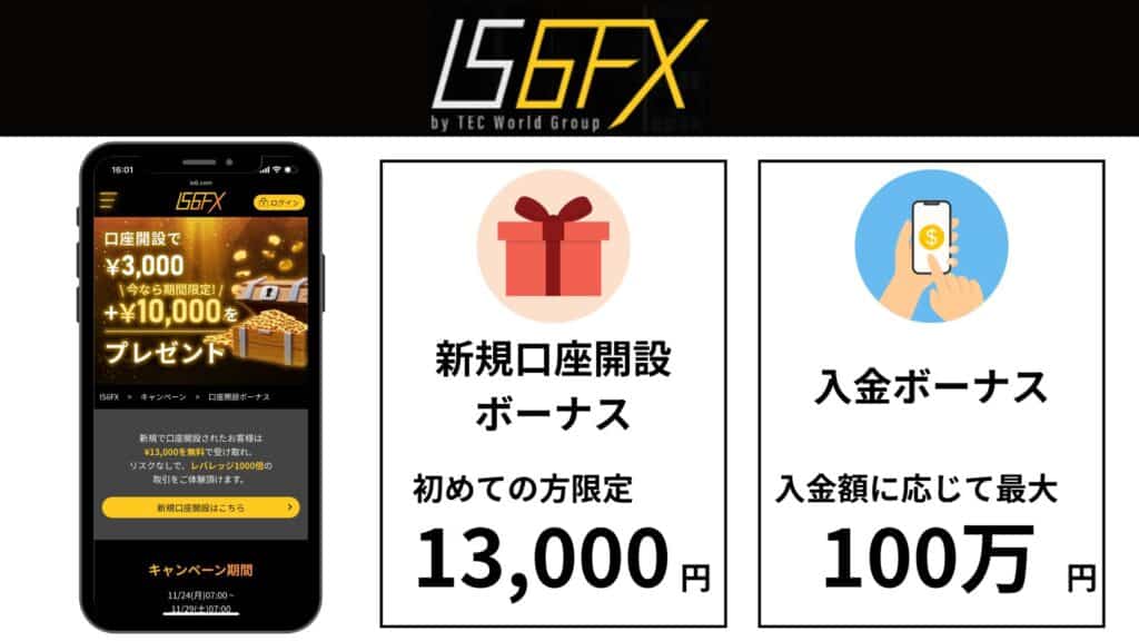 IS6FXのボーナスキャンペーン情報