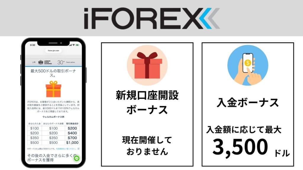 海外FXの新規口座開設ボーナス・入金ボーナスでおすすめのiFOREX
