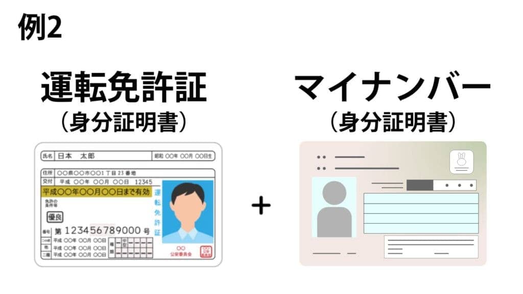 XMTradingのリアル口座開設の必要書類