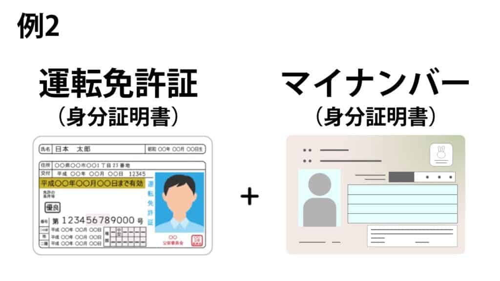XMTradingのリアル口座開設の必要書類