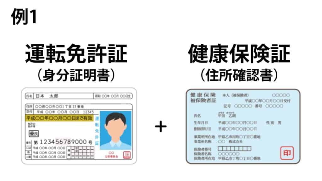 XMTradingのリアル口座開設の必要書類