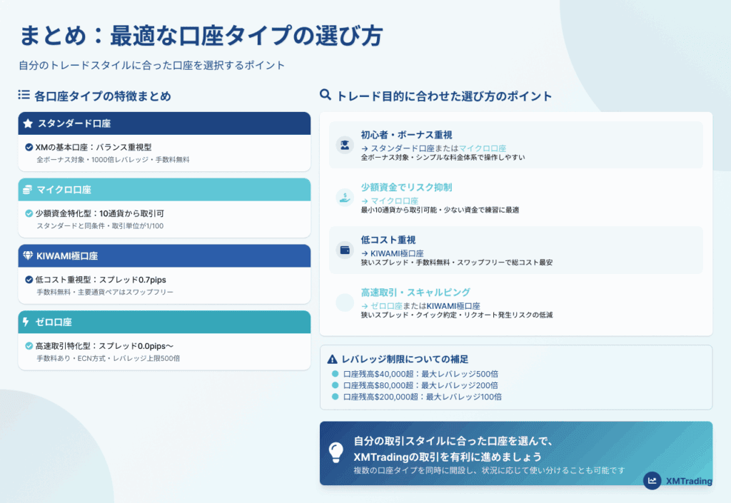 XMTradingの口座タイプが決まったら、さっそく口座開設しよう！