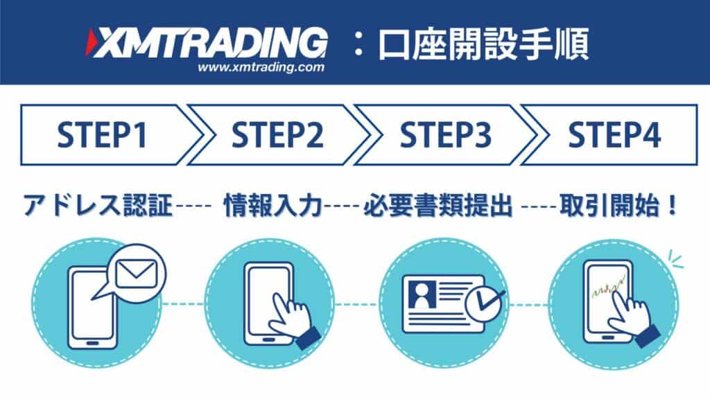 XMTradingの口座開設方法