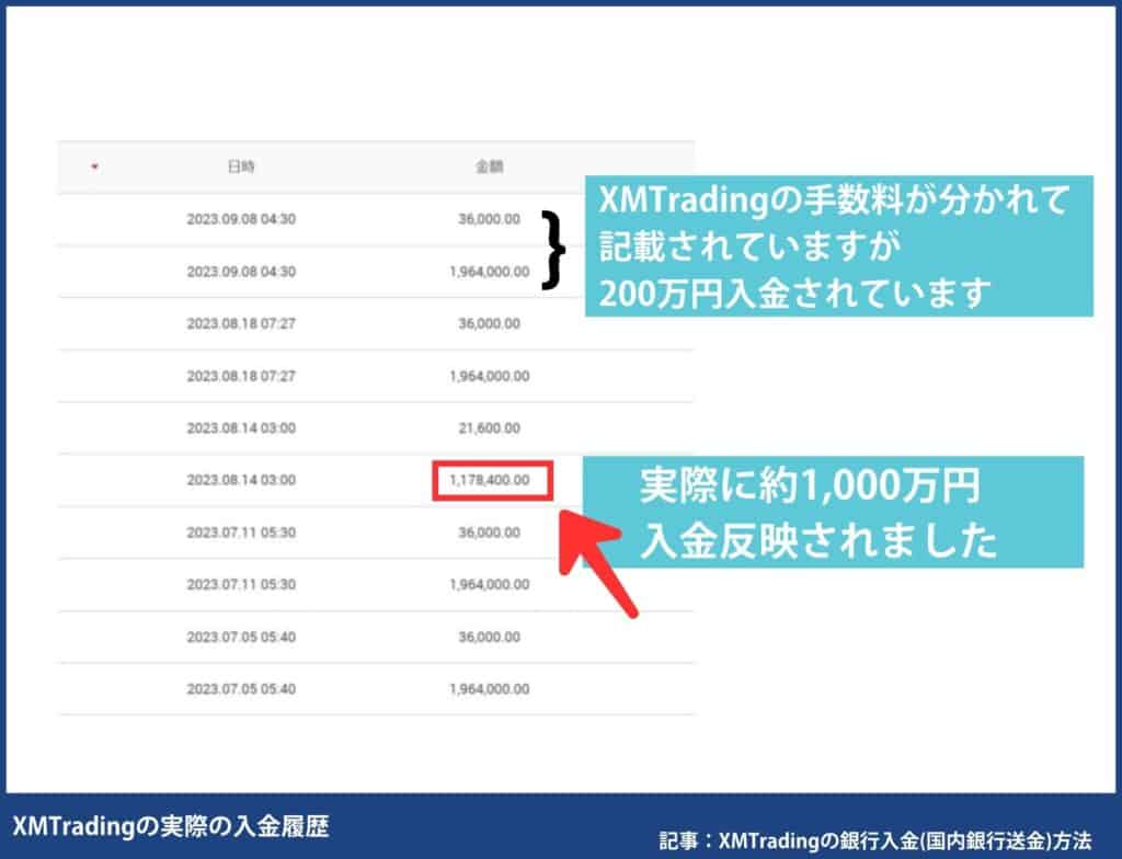 XMTradingの銀行入金（国内銀行送金）のやり方