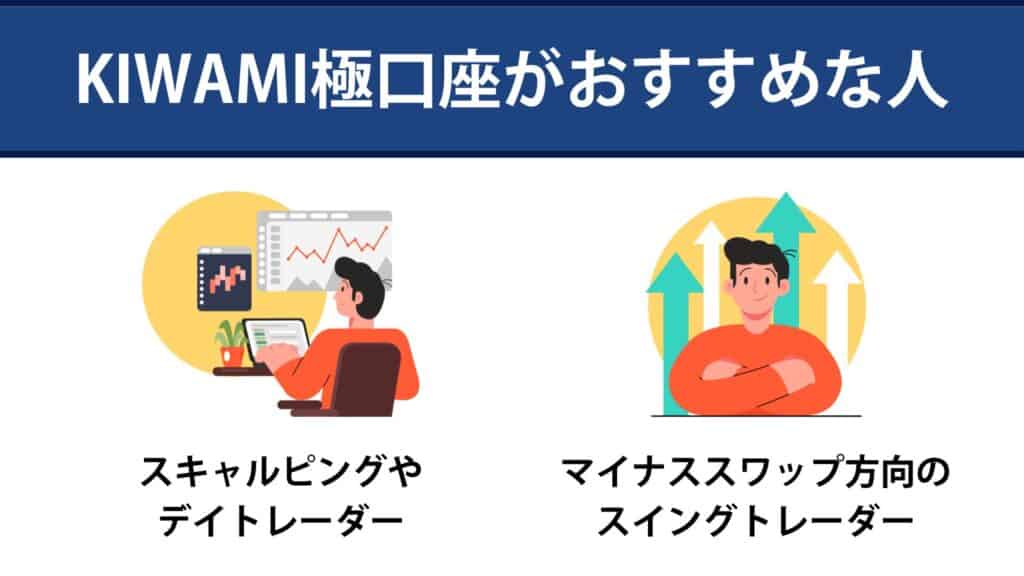 XMのKIWAMI極口座がおすすめなトレーダーは？